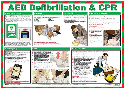 Click Medical Aed Defibrillation / Cpr Poster