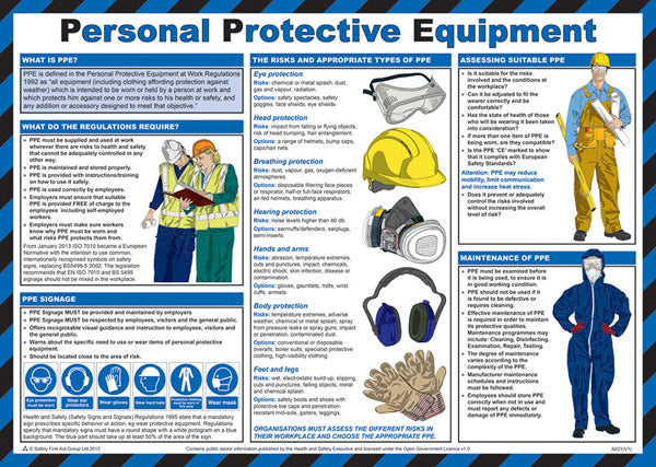 Click Medical Personal Protective Equipment Poster. (Each)
