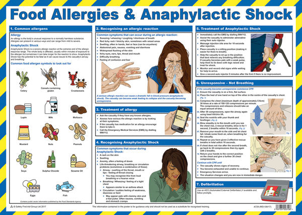 Click Medical Food Allergies And Anaphylactic Shock Poster. (Each)